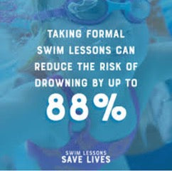 Formal swim lessons can reduce drowning risk